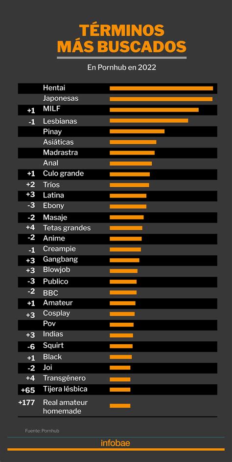 Categorias Pornhub: Encontre Seus Vídeos Pornô Explícitos。